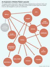 An Explosion Of Mobile Patent Lawsuits The New York Times