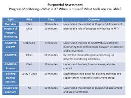 ppt purposeful assessment progress monitoring what is it