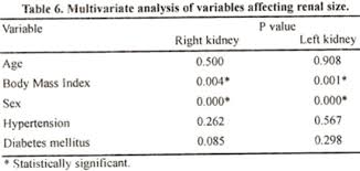 Jpma Journal Of Pakistan Medical Association