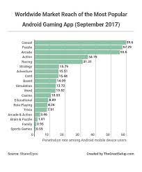 Video Game Industry Statistics Trends And Data 2020 2021 Video Game Industry Android Game Apps Wellness Programs