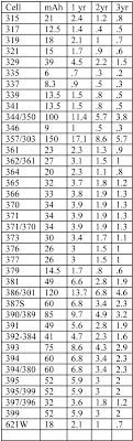 Watch Battery Current Drain Chart
