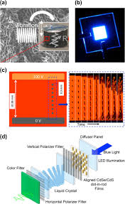 Maybe you would like to learn more about one of these? New Frontiers For The Materials Genome Initiative Npj Computational Materials