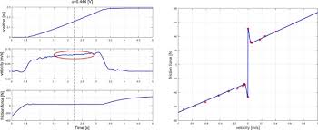 an improved nonlinear modelling and identification