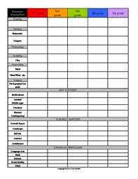 Art Curriculum Planning Chart Art Curriculum Planning Curriculum Planning Art Curriculum