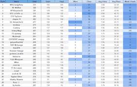 For complete results, click here. Fortnite Fncs Invitational Week 2 Complete Results