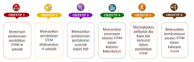 Tv ipg kampus ipoh 204 viewsstreamed 2 weeks ago. Http Smkcjp Edu My V1 Wp Content Uploads 2020 05 Stemec Pdf