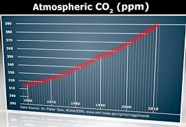 A Very Inconvenient Truth Gore Got It Right On Global