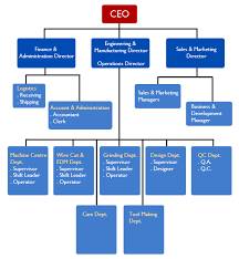 54 Hand Picked Technology Company Organization Chart
