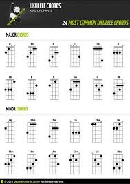 Prometiste Acordes Ukulele Melissa C Se Te Olvido Que Prometiste Tridersat Antologia letra y acordes ukulele. prometiste acordes ukulele melissa c