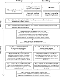 Recent decades have seen what is the age of consent in south korea surge in refugee children and families who are forced to flee their native countries . Tobacco Price Increases In Korea And Their Impact On Socioeconomic Inequalities In Smoking And Subsequent Socioeconomic Inequalities In Mortality A Modelling Study Tobacco Control