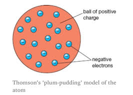 Plum Pudding Model Of An Atom Plum Pudding Model Atom Model Plum Pudding