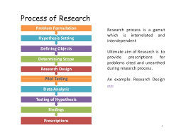Individuals can make action plans for themselves to achieve their individual goals. Write My Paper Hypothesis Formulation Proofreadingdeutsch Web Fc2 Com