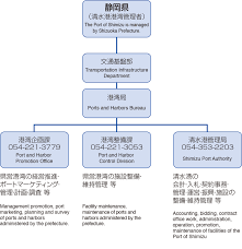 Organization Port Of Shimizu