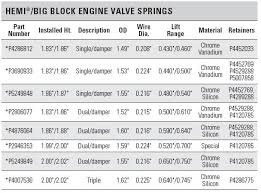 mopar performance parts hemi engines and related parts