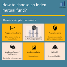 Top 10 Mutual Fund Houses In India