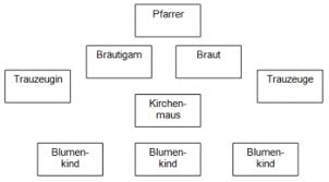 Brautpaar fotos fotos hochzeit hochzeitsspiele fotos überraschung hochzeit goldene hochzeit hochzeit deko hochzeit ideen unterhaltung foto spiele kennenlernen spiele. Hochzeitsspiele Die Top 50 Originell Witzig Unterhaltsam