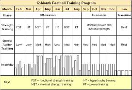 Become A Fitness Trainer Football Training Program Soccer