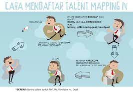 Eoffice is an office management software where you can easily manage your employee, accounts, business transaction, manage product, customer, vendor, sales and purchase. Bmkg Talent Pool