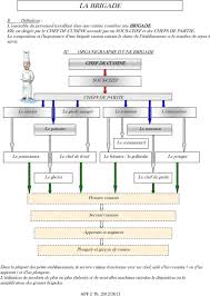 Il réalise les préparations préliminaires et des mets simples. La Brigade Organigramme D Une Brigade Chef De Cuisine Sous Chef Chefs De Partie Le Saucier Le Garde Manger Le Rotisseur L Entremetier Pdf Telechargement Gratuit