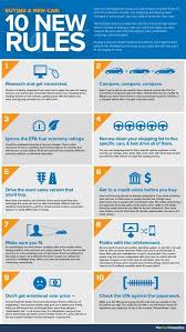The 10 New Rules Of Car Buying Car Shop Car Buying Guide Car Buying