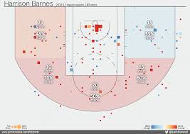 swish 2 0 nba shot charts by austin clemens