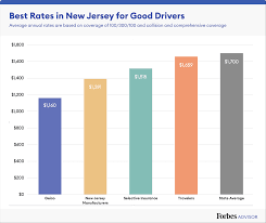 Maybe you would like to learn more about one of these? Best Cheap Car Insurance In New Jersey 2021 Forbes Advisor