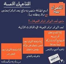 المفاعيل الخمسة Arabic Language Arabic Langauge Teach Arabic