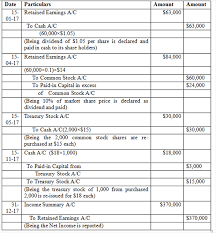 Questions chapter 14 (continued) 6. Chapter 15 Solutions Intermediate Accounting 16th Edition Chegg Com