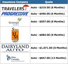Get new articles by email. Cheap Car Insurance Quotes Near Me