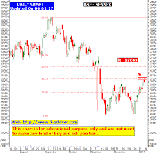 Bse Sensnex Bombay Stock Exchange Technical Chart Updated