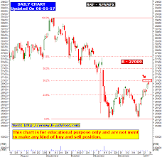 bse sensnex bombay stock exchange technical chart updated