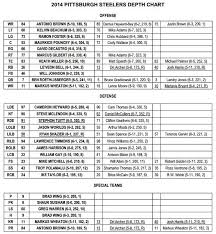 Steelers Roster Tell Us What You Think Steel City Blitz