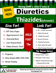 Thiazide Diuretics Given For Chronic Fluid Management Pharmacology Nursing Nursing Study Tips Nurse