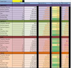 gem economics in diablo 3 diablo