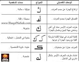 الجرافولوجي هو علم يعتمد على علم النفس ويدرس في معظم جامعات العالم في قسم علم النفس وهو يبين ما بين 80 90 من Psychology Quotes Face Reading Psychology