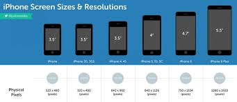 The Evolution Of Smartphone And Tablet Screen Resolutions