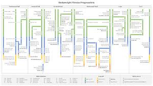 Bodyweight Fitness Progress Chart Bodyweightfitness