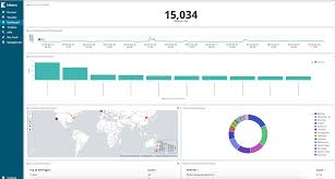 Setup Kibana Dashboards For Nginx Log Data To Understand The