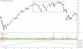 Csco Stock Price And Chart Nasdaq Csco Tradingview