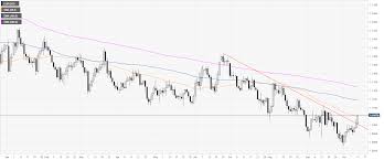 eur usd technical analysis euro pressuring october highs