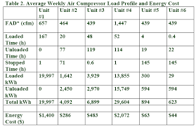 plastics processor outsources compressed air as the 4th