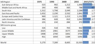We will go today straight to show you all the answers of word villas level 969. Applying The Degree Of Urbanisation To The Globe A New Harmonised Definition Reveals A Different Picture Of Global Urbanisation Sciencedirect