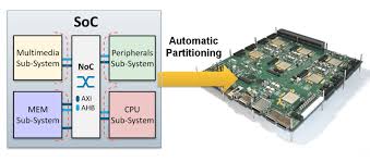 Their automotive products contribute to the present automotive industry by providing good range of products, high quality, safety, natural environmental adjustment and satisfying market. Fpga Prototyping Complexity Rising