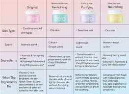 Check spelling or type a new query. The Banila Co Clean It Zero Nourishing Is New And For Dry Skin