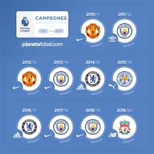Kick off times for matchday 30 of laliga santander 2020/21. Los Ultimos 20 Campeones De La Premier League
