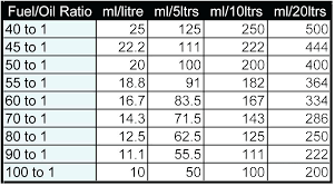 57 correct fuel oil mixing ratio chart