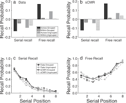 Image result for Serial 7s