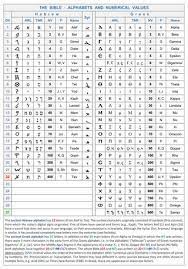 This chart provides alt codes, html codes (decimal and symbolic names, if available), and unicode values for uppercase and lowercase letters of the greek . Pin On Bible Awareness