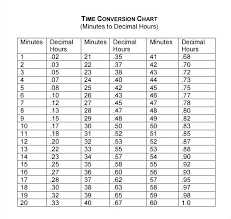 14 time conversion chart payroll slip