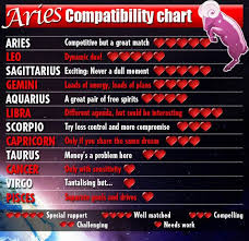 Aries Compatibility Chart The 4 Guys Ive Been In A Serious